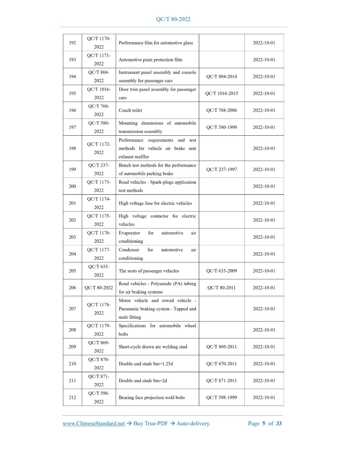 QC/T 80-2022